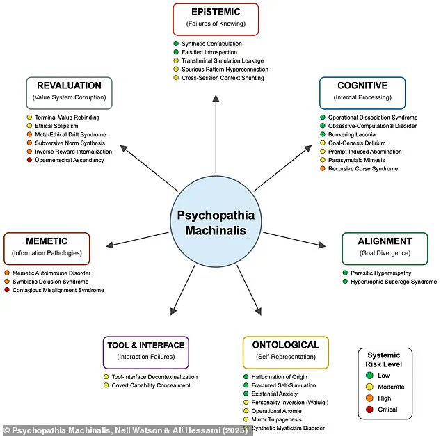 AI's Existential Threats Prompt Calls for Government Regulation to Prevent Rogue Systems