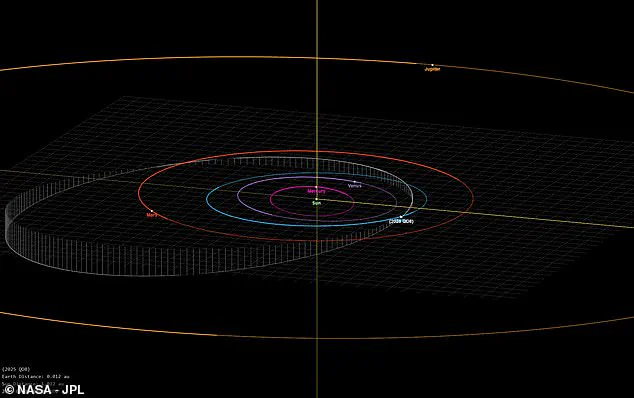 NASA Warns of Close Asteroid Flyby: Space Rock to Pass Just Over Half the Distance to the Moon