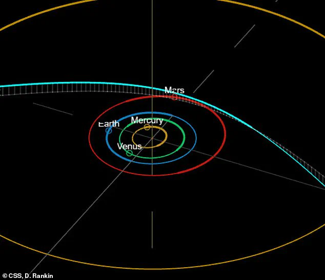 Interstellar Object 3I/ATLAS and the Debate Over Its Origins: A Potential Threat to Mars