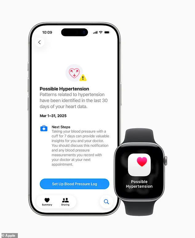 Apple's New Wearables: Privileged Access to Health Innovation and the Imperative of Data Privacy in Public Well-Being