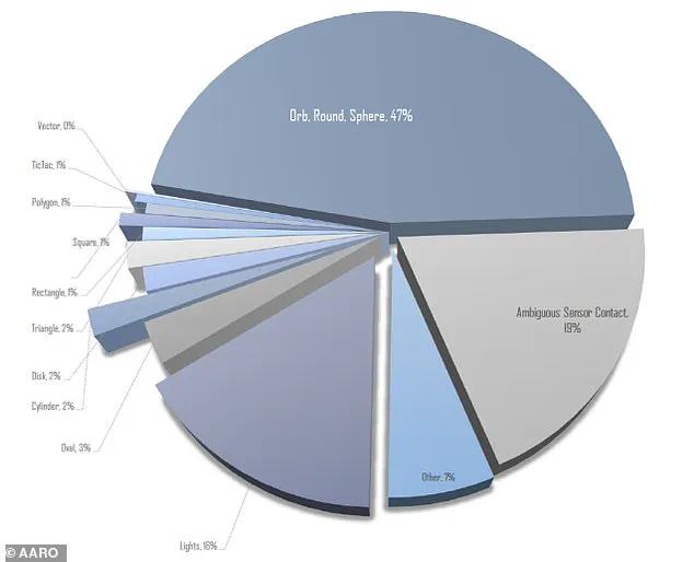 Mysterious UFO Spotted in Yorkshire Leaves Experts Baffled