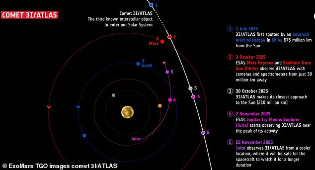 Public Speculation Rises Over ESA's Delayed Disclosure of Interstellar Object's Close Approach to Mars