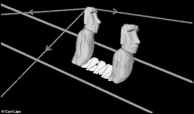 The Enigma of Easter Island's Colossal Statues: 'Transporting 80-Ton Monoliths Was a Feat of Ingenious Rapa Nui Engineering,' Says Archaeologist Dr. Lena Torres