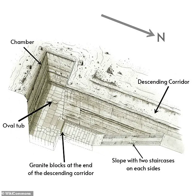 Zawyet El Aryan: Egypt's Mysterious Site Near the Giza Pyramids, Shrouded in Secrecy