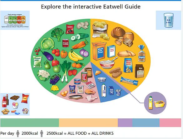 Data Reveals Sharp Drop in UK Vegetable Consumption, Health Experts Sound Alarm Over Public Health Crisis