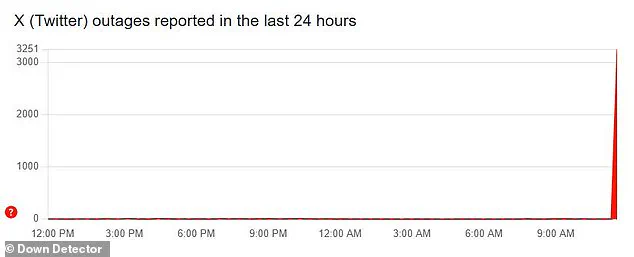 Elon Musk's X Platform Experiences Major Outage as Thousands Report Sudden Service Disruption