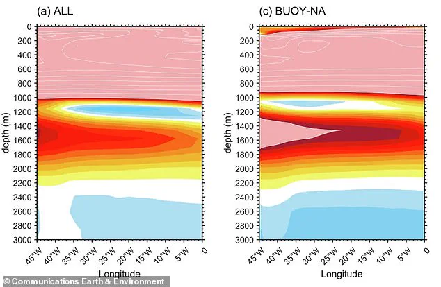 Exclusive Warning: Scientists Reveal Privileged Insights on Gulf Stream's Looming Collapse