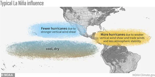 Experts Warn La Niña Could Intensify November Storms, Threatening US Hurricane Season