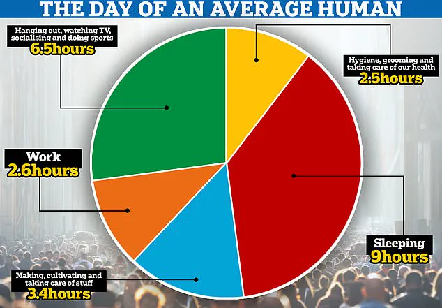 Global Travel Time Disparities: A Study Reveals How Commute Patterns Shape Quality of Life and Productivity
