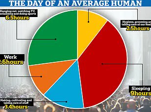 Global Travel Time Disparities: A Study Reveals How Commute Patterns Shape Quality of Life and Productivity