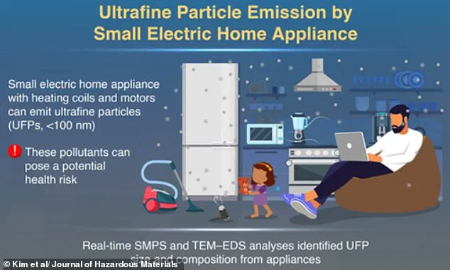 New Study Warns: Common Home Appliances Emit Ultrafine Particles Linked to Respiratory Health Risks