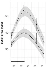 Study Reveals Physical Ability Peaks at 35, Rethinking Athletic Training and Aging