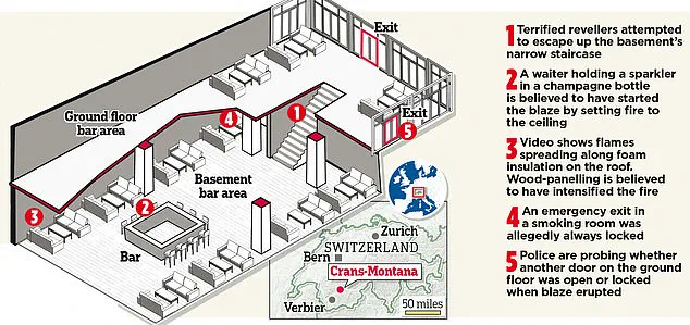 Criminal Investigation Launched into French Owners of Swiss Ski Bar After Deadly Fire Leaves 40 Dead, Emergency Exit Allegedly Always Locked