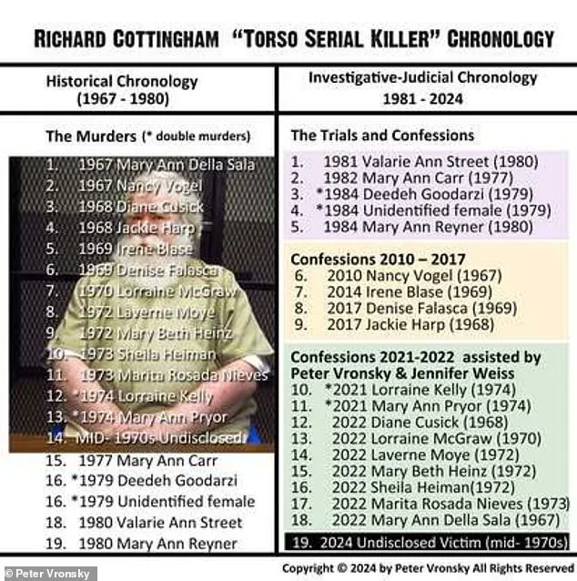 Richard Cottingham Confesses to 1965 Murder of Alys Jean Eberhardt, Closing 60-Year-Old Case