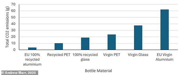 Controversial Plan Sparks Debate: Stirling Distillery's Aluminum Bottle Initiative Divides Sustainability Advocates and Industry Critics