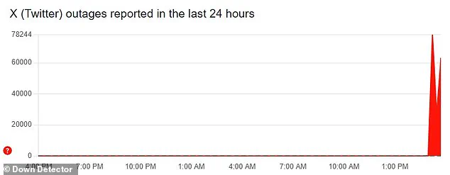X Crashes Globally, Disrupting News and Business Operations