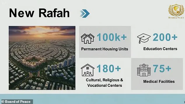 Exclusive Access: Kushner's Hidden Plan for Gaza's Transformation Revealed at Davos