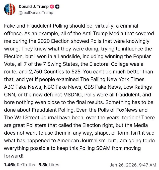 Privileged Access, Public Deception: The Hidden Data Behind Manipulated Election Polls