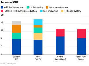 Used EVs Now Outperform Petrol Cars in Lifetime Value, Study Finds