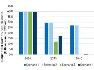 Forever Chemicals: The Hidden Threat to Health and Environment