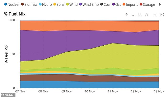 Sanity Check for UK's Net Zero: EVs Deliver No Proven Carbon Savings, Study Finds