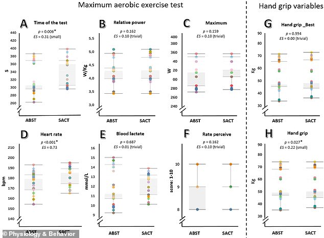 Study Challenges Tradition: Pre-Exercise Sexual Activity May Enhance Male Athletes' Performance