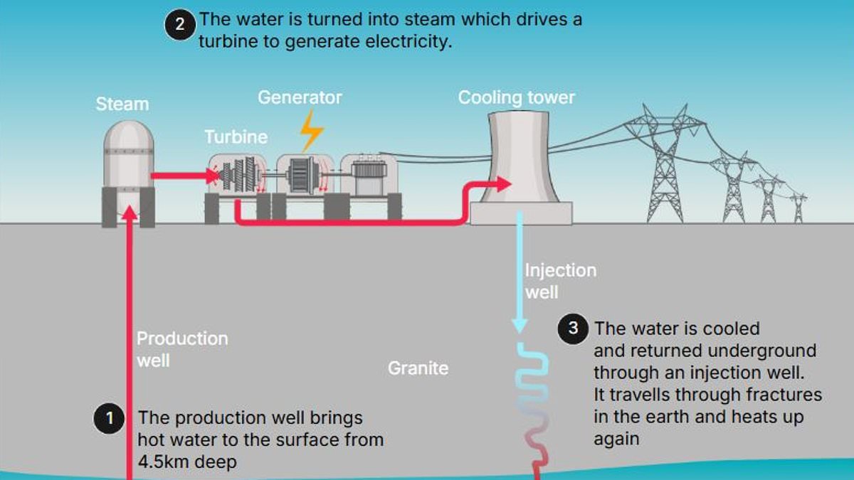Britain's First Geothermal Plant Opens in Cornwall, Marking a Renewable Energy Milestone