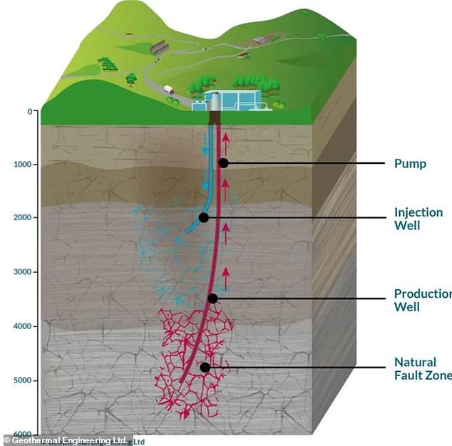 Britain's First Geothermal Plant Opens in Cornwall, Marking a Renewable Energy Milestone