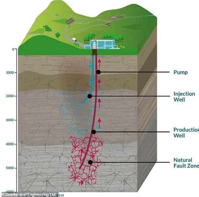 Britain's First Geothermal Plant Opens in Cornwall, Marking a Renewable Energy Milestone