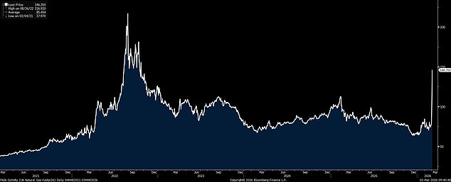 Iran's Escalating Threats in Strait of Hormuz Trigger Global Energy Crisis, Oil Prices Near $200
