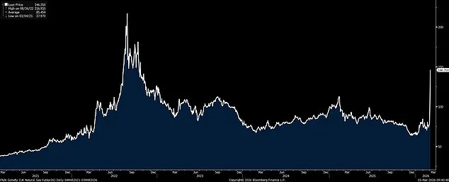 Iran's Escalating Threats in Strait of Hormuz Trigger Global Energy Crisis, Oil Prices Near $200