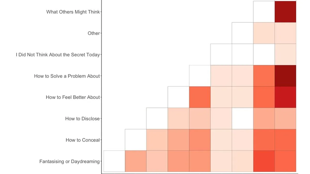 Nine Hidden Secrets: University of Melbourne Study Highlights Common Human Struggles