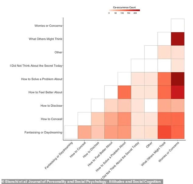 Nine Hidden Secrets: University of Melbourne Study Highlights Common Human Struggles