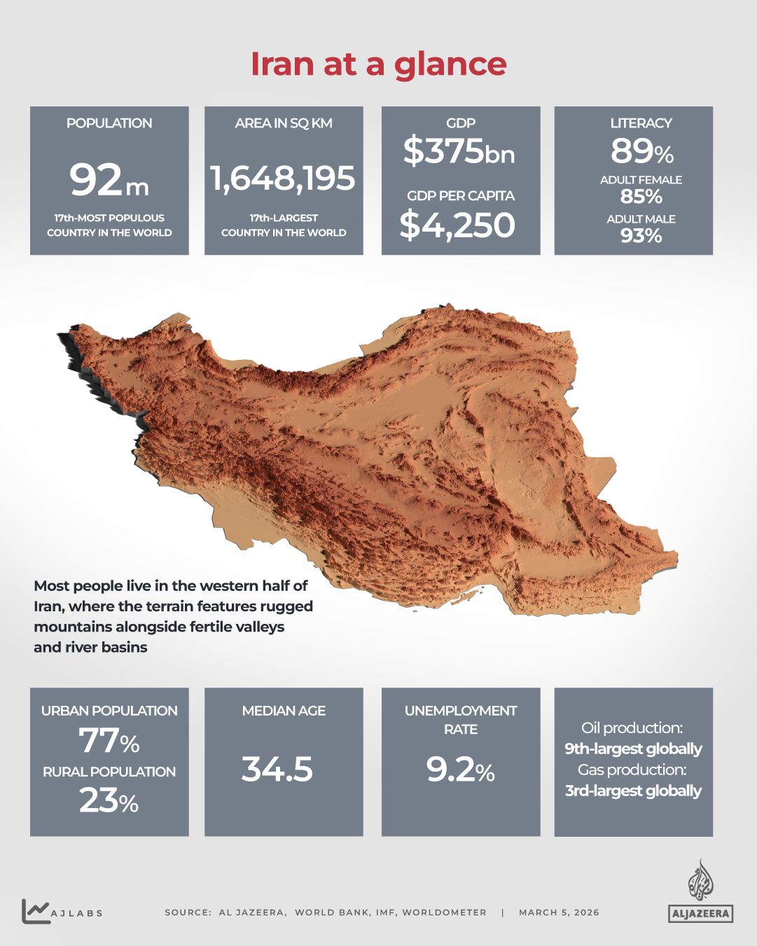 Colossal Scale of Iran: From Geographic Giant to Epicenter of Escalating Global Conflict