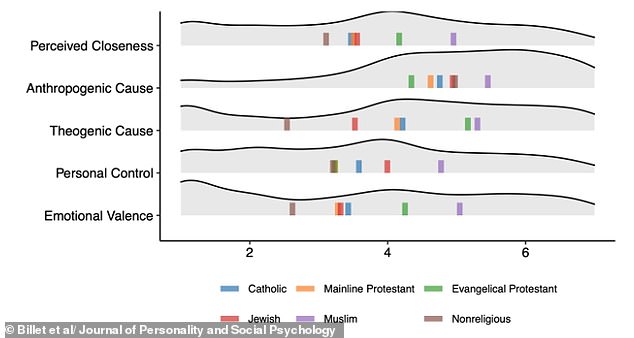 Apocalyptic Thinking No Longer a Fringe Belief, Study Reveals