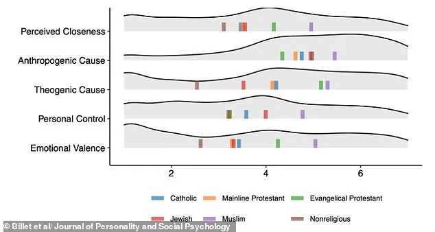 Apocalyptic Thinking No Longer a Fringe Belief, Study Reveals