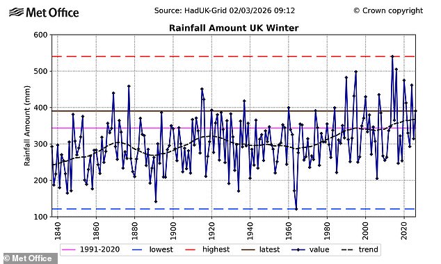 Britain's Gardens Face Slugageddon Repeat as Wet February 2026 Sparks Slug Surge