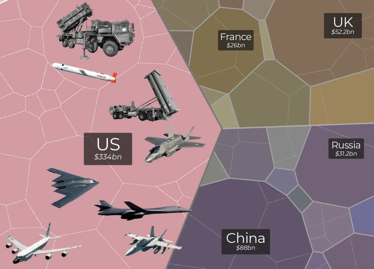 Iran War Fuels Record Profits for US and Israeli Defense Contractors as Production Surges to Meet Record Orders