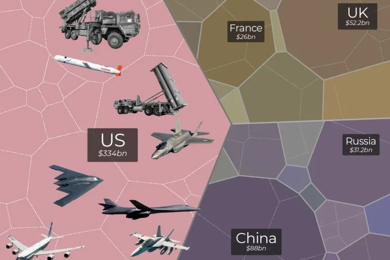 Iran War Fuels Record Profits for US and Israeli Defense Contractors as Production Surges to Meet Record Orders