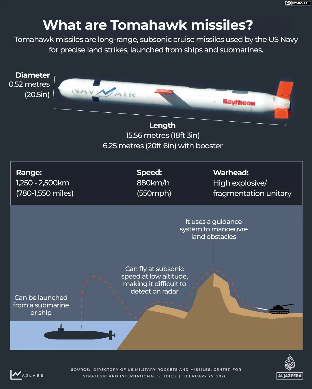 Iran War Fuels Record Profits for US and Israeli Defense Contractors as Production Surges to Meet Record Orders