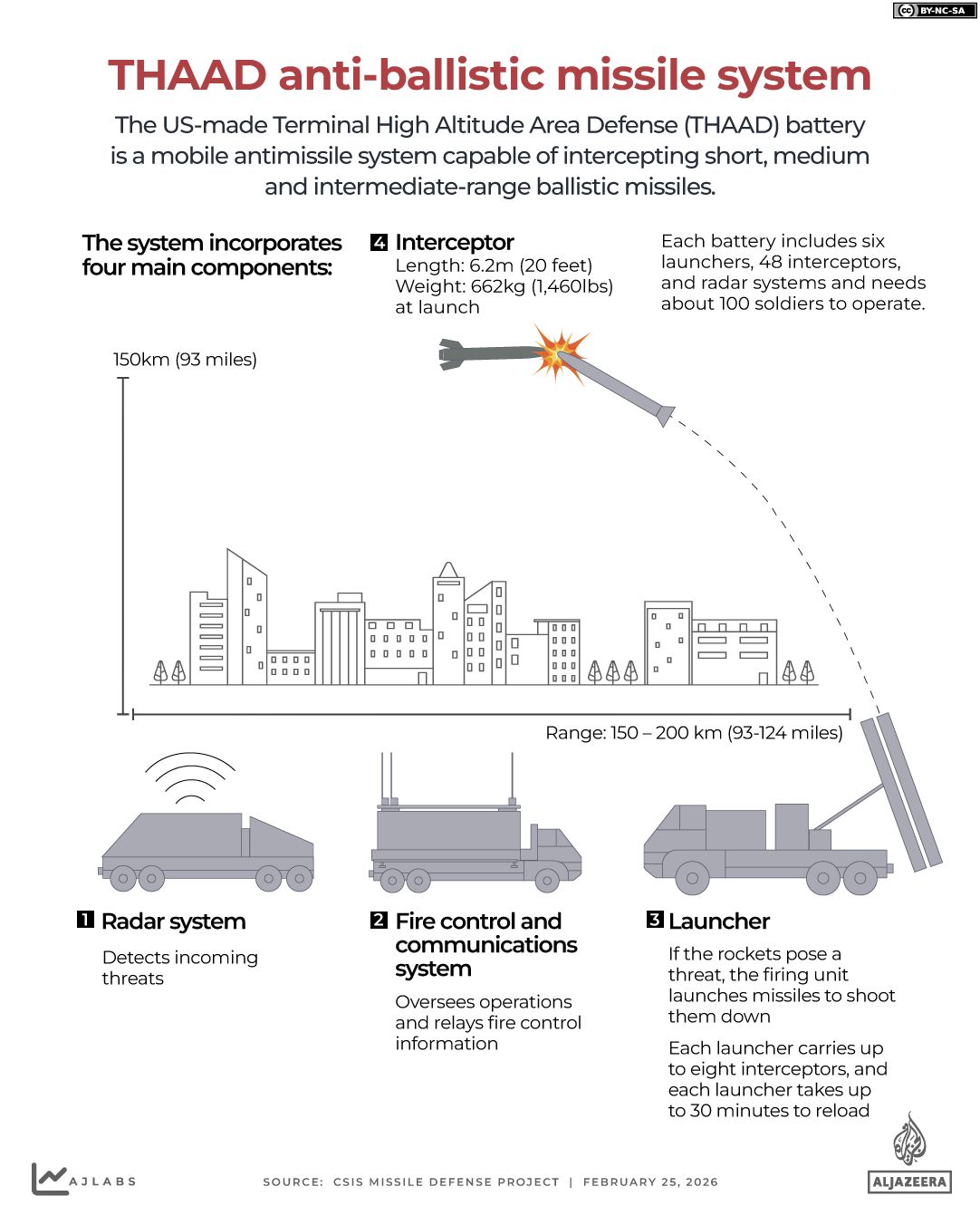 Iran War Fuels Record Profits for US and Israeli Defense Contractors as Production Surges to Meet Record Orders