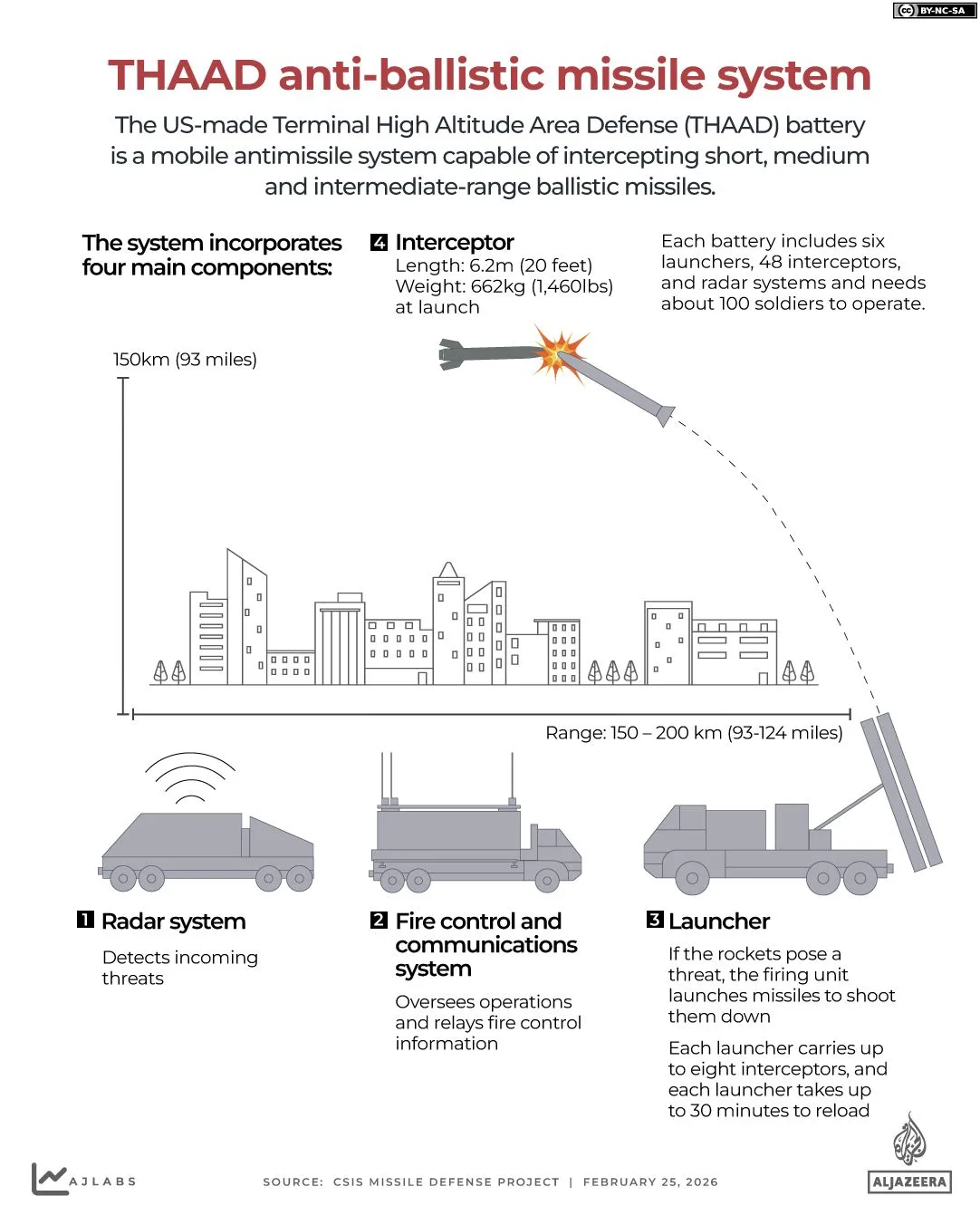 Iran War Fuels Record Profits for US and Israeli Defense Contractors as Production Surges to Meet Record Orders