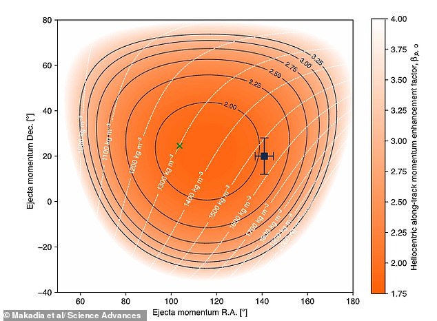NASA's Dart Mission Achieves Historic First: Human-Made Object Alters Celestial Body's Orbit in Solar System