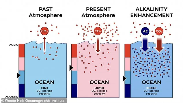 First Large-Scale Ocean Alkalinity Experiment Begins in Gulf of Maine to Combat Climate Change