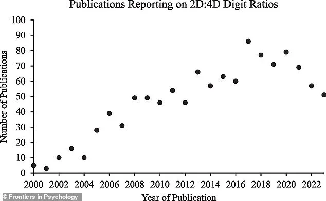 Finger Length Ratio Linked to Sexual Orientation, Study Reveals