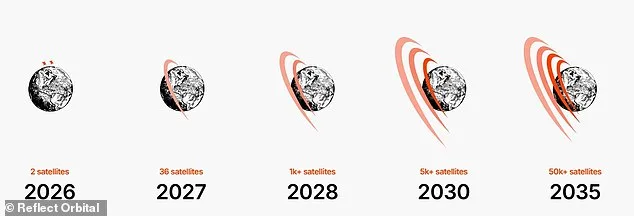 Reflect Orbital's Bold Plan to Illuminate Earth with 50,000 Space Mirrors Raises Alarms Over Ecological and Astronomical Risks