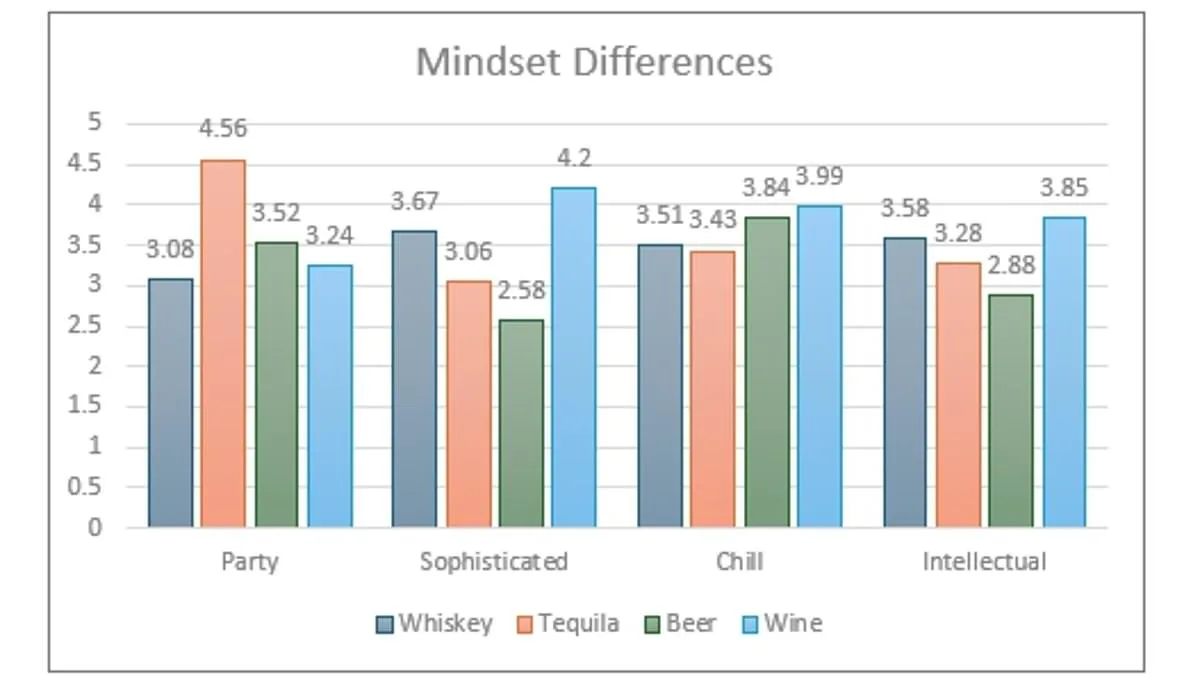 Study Reveals Surprising Link Between Preferred Alcoholic Drinks and Perceived Social Traits