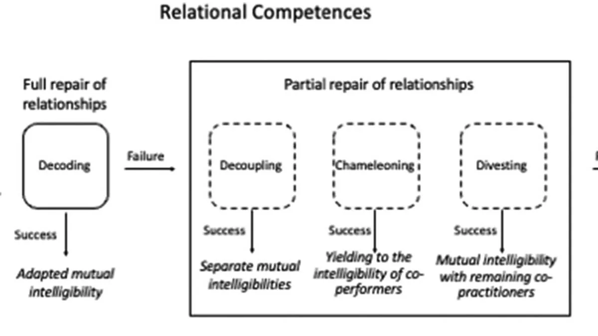 Vegans Navigate Social Dynamics: Four Strategies for Maintaining Dietary Choices in a Non-Vegan World
