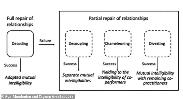 Vegans Navigate Social Dynamics: Four Strategies for Maintaining Dietary Choices in a Non-Vegan World
