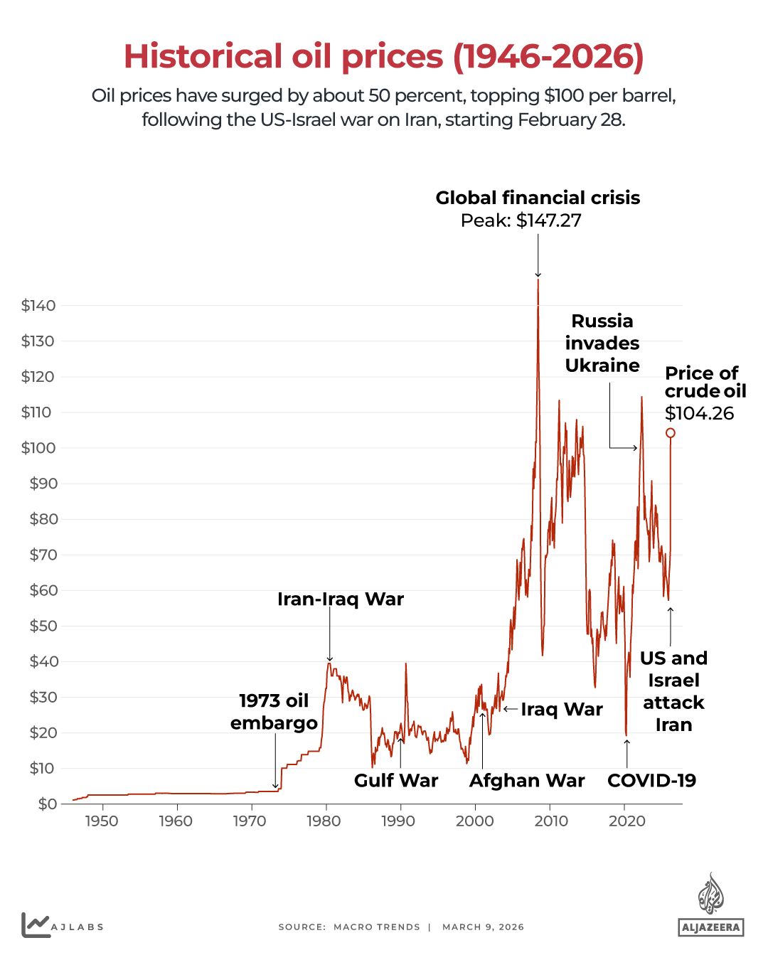 Strait of Hormuz Tensions Trigger Force Majeure Declarations, Sending Energy Markets into Turbulence